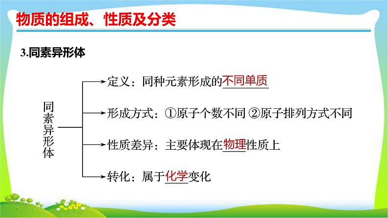 高考化学总复习4物质的组成、性质及分类课件PPT第5页