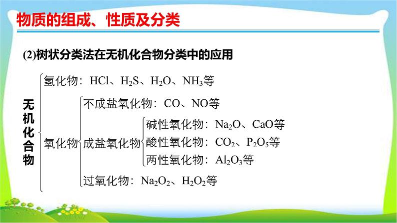 高考化学总复习4物质的组成、性质及分类课件PPT第7页