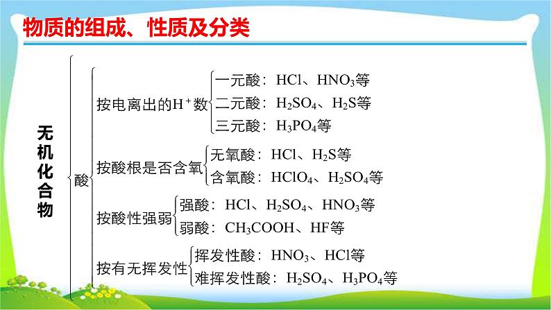 高考化学总复习4物质的组成、性质及分类课件PPT第8页