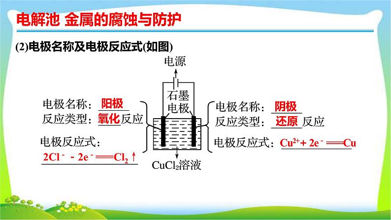 高考化学总复习10电解池金属的腐蚀与防护课件PPT04