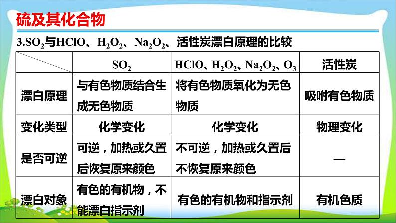 高考化学总复习17讲硫及其化合物课件PPT第8页