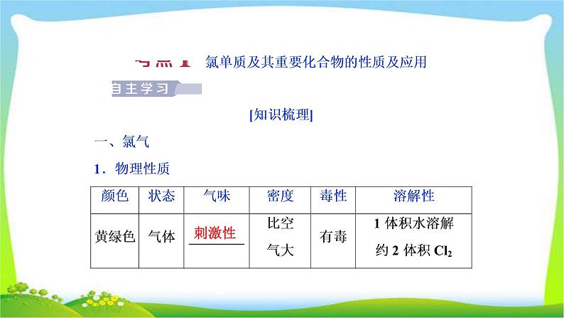 人教版高考化学二轮总复习富集在海水中的元素卤素及提取卤素单质的化工流程完美课件PPT第3页