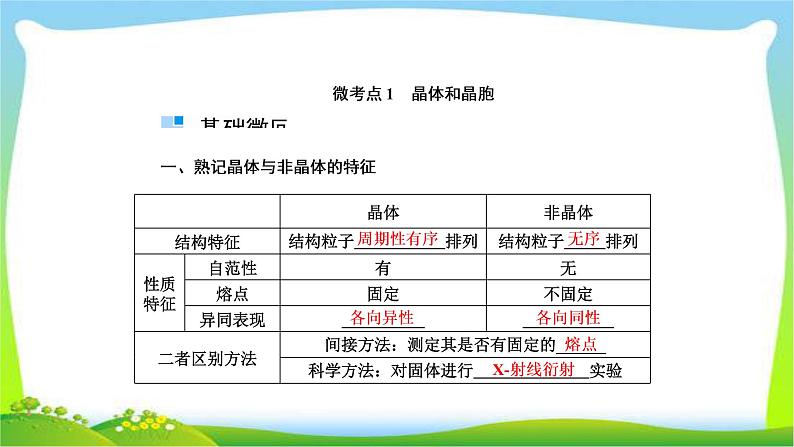 高中化学第一轮总复习12.39晶体结构与性质完美课件PPT第4页