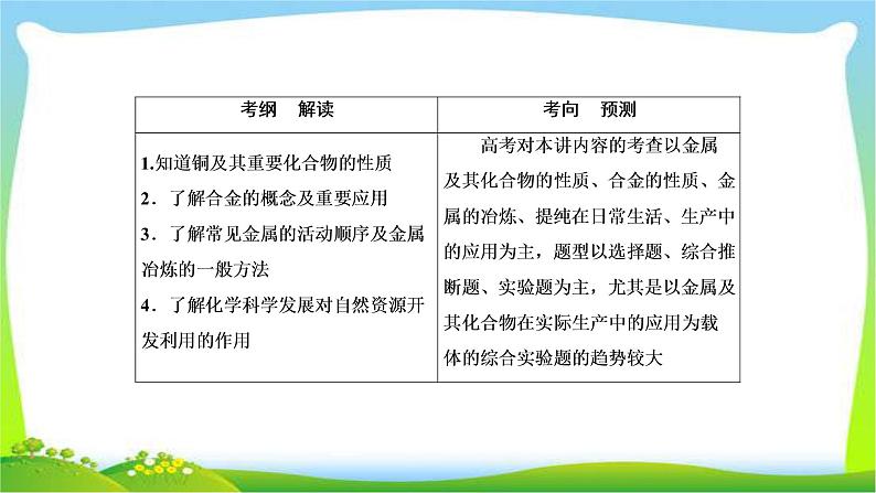 高中化学第一轮总复习3.9铜及其化合物金属材料完美课件PPT第2页