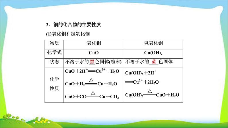 高中化学第一轮总复习3.9铜及其化合物金属材料完美课件PPT第7页
