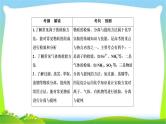高中化学第一轮总复习11.35物质的检验、分离和提纯完美课件PPT