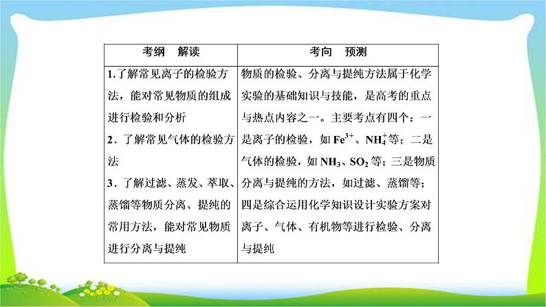 高中化学第一轮总复习11.35物质的检验、分离和提纯完美课件PPT第2页