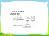 高中化学第一轮总复习11.35物质的检验、分离和提纯完美课件PPT