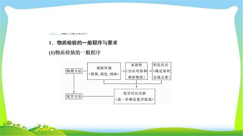 高中化学第一轮总复习11.35物质的检验、分离和提纯完美课件PPT第4页