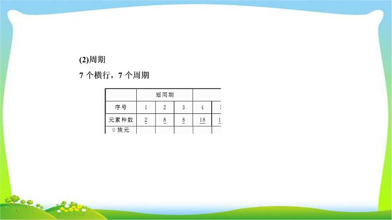 高中化学第一轮总复习5.16元素周期律和元素周期表完美课件PPT第6页