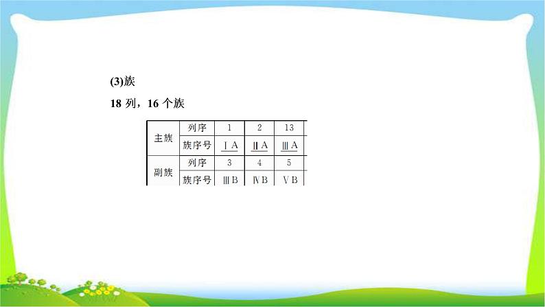 高中化学第一轮总复习5.16元素周期律和元素周期表完美课件PPT第7页