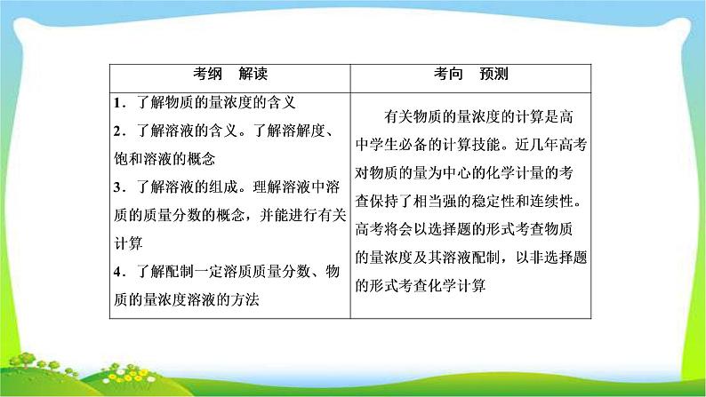 高中化学第一轮总复习2.2物质的量在化学实验中的应用完美课件PPT第2页