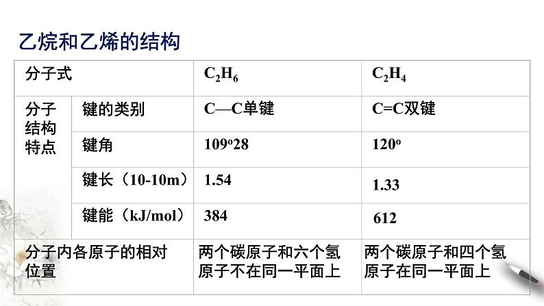 7.2.1 乙烯 课件（2）07