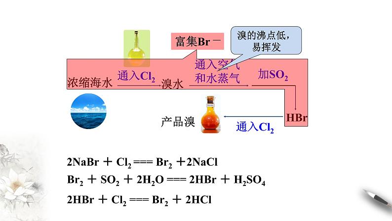 8.1.2 海水资源的开发利用、煤石油天然气的综合利用 课件（2）-人教版高中化学必修第二册(共17张PPT)07