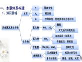 第五章 复习课件（2）-人教版高中化学必修第二册(共24张PPT)