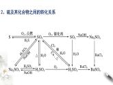 第五章 复习课件（2）-人教版高中化学必修第二册(共24张PPT)