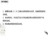 第五章 复习课件（1）-人教版高中化学必修第二册(共33张PPT)