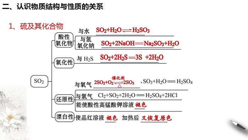 第五章 复习课件（1）-人教版高中化学必修第二册(共33张PPT)第7页