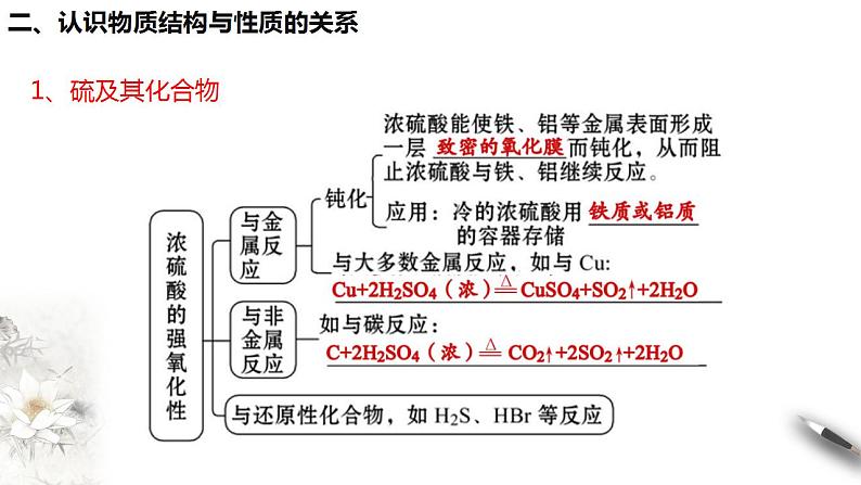 第五章 复习课件（1）-人教版高中化学必修第二册(共33张PPT)第8页