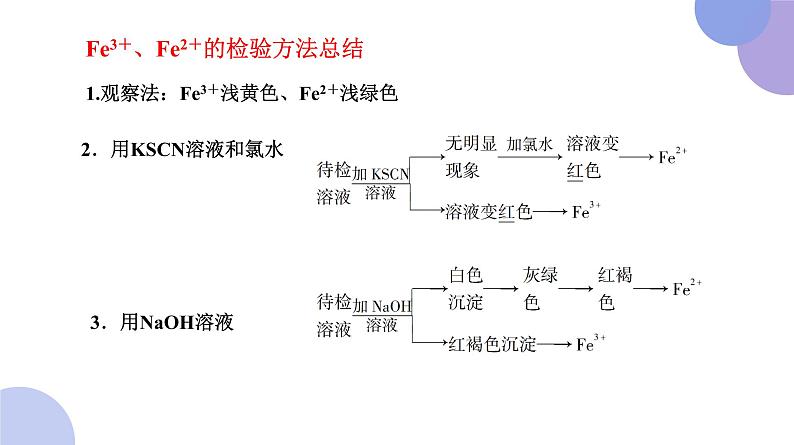 高中化学人教版2019版必修一 3.1.3   铁盐和亚铁盐   课件（23张ppt）06