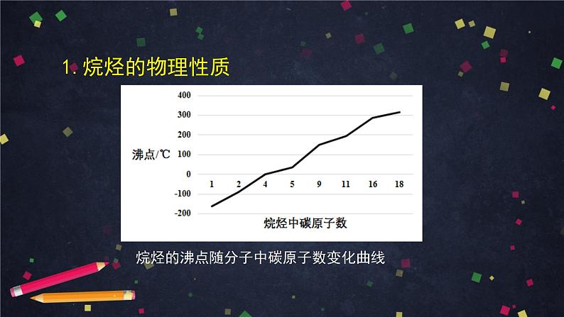 2020-2021学年高二化学鲁科版（2019）选择性必修3第一章第三节烃课件第5页