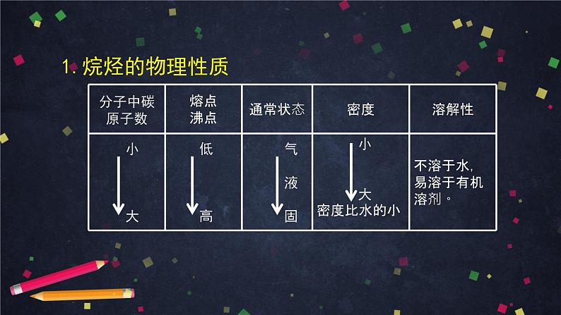 2020-2021学年高二化学鲁科版（2019）选择性必修3第一章第三节烃课件第7页