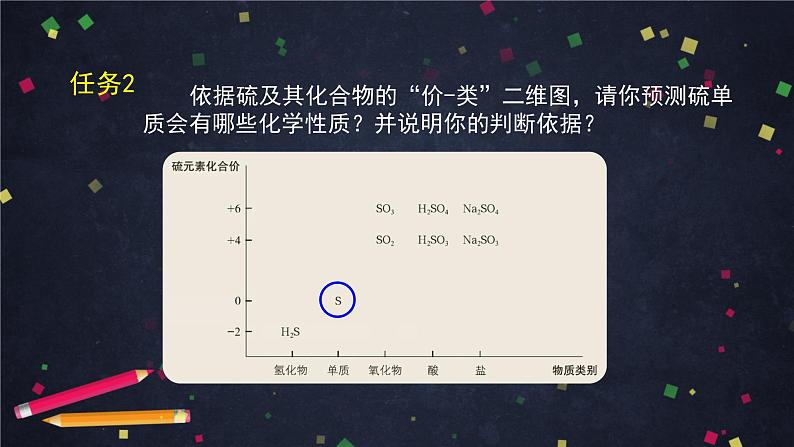 鲁科版（2019）高中化学必修第一册第三章第二节硫的转化(1)-课件第6页