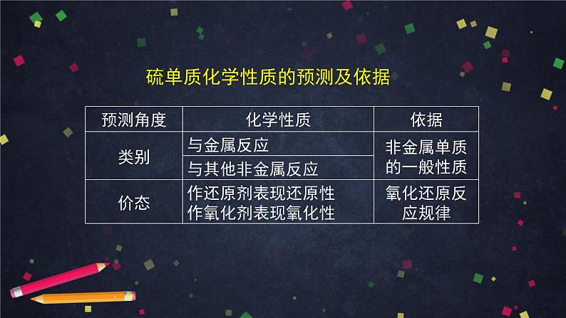 鲁科版（2019）高中化学必修第一册第三章第二节硫的转化(1)-课件第7页