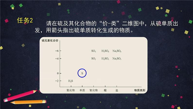 鲁科版（2019）高中化学必修第一册第三章第二节硫的转化(1)-课件第8页