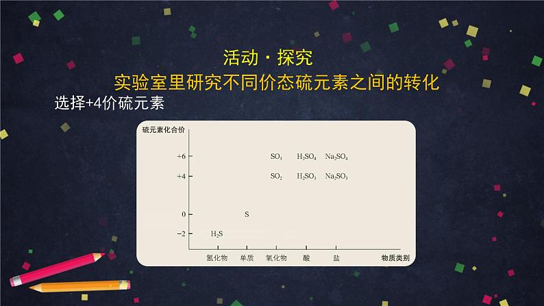 硫的转化PPT课件免费下载202304