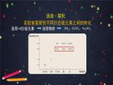 硫的转化PPT课件免费下载2023