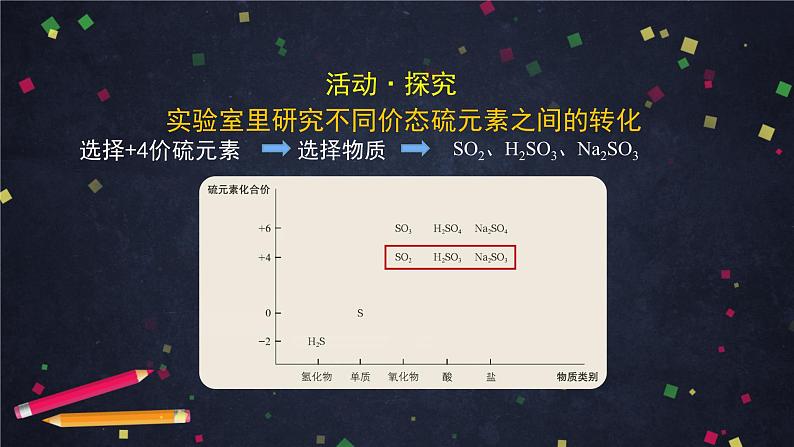 硫的转化PPT课件免费下载202305