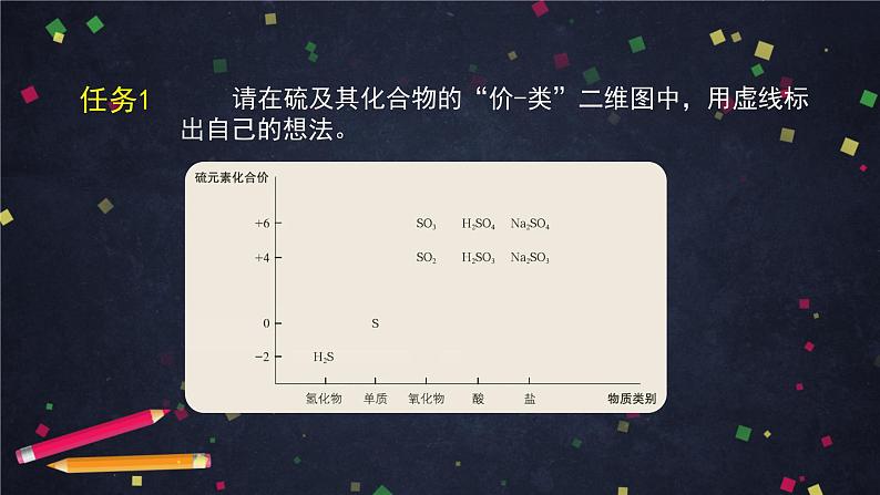 硫的转化PPT课件免费下载202306