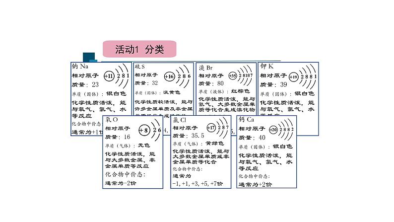 第四章第一节原子结构与元素周期表(第二课时)2021-2022学年高一化学人教版（2019)必修第一册课件PPT04