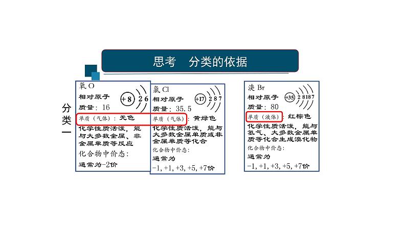 第四章第一节原子结构与元素周期表(第二课时)2021-2022学年高一化学人教版（2019)必修第一册课件PPT05