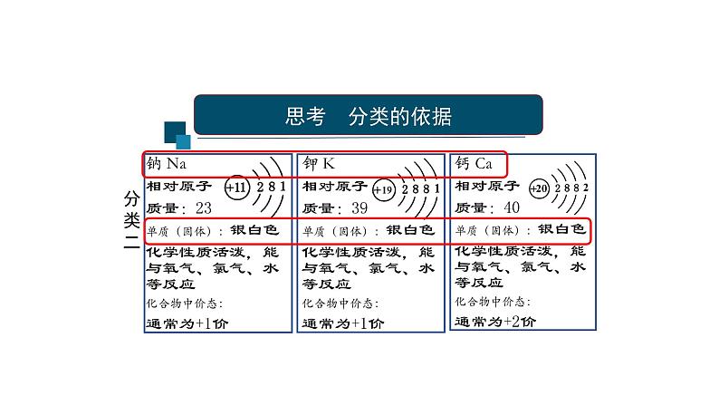 第四章第一节原子结构与元素周期表(第二课时)2021-2022学年高一化学人教版（2019)必修第一册课件PPT07