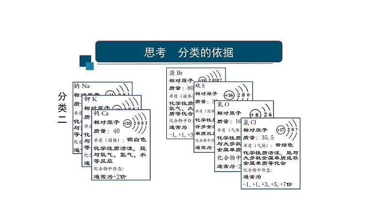 第四章第一节原子结构与元素周期表(第二课时)2021-2022学年高一化学人教版（2019)必修第一册课件PPT08