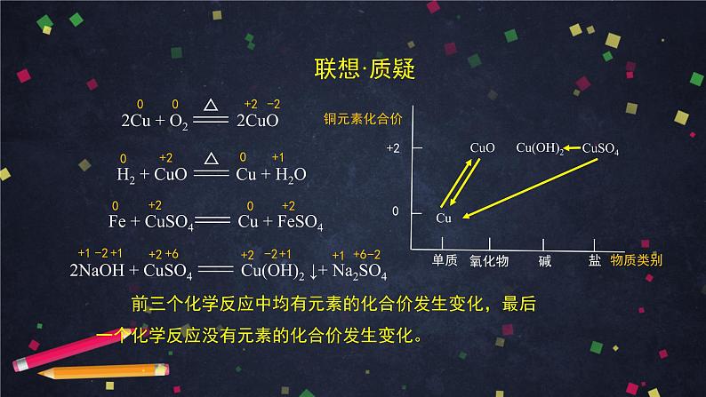 2020-2021学年高一化学鲁科版（2019）必修第一册第二章第三节氧化还原反应(1)-课件06