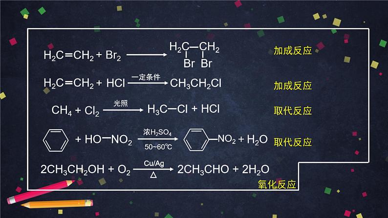 2020-2021学年高二化学鲁科版（2019）选择性必修3第二章第1节有机化学反应类型（1）-课件03