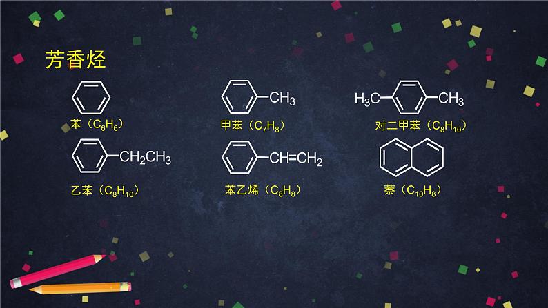 2020-2021学年高二化学鲁科版（2019）选择性必修3第一章第三节烃 课件第2页