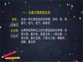 鲁教版高一化学第二章第一节元素与物质分类(1)-课件