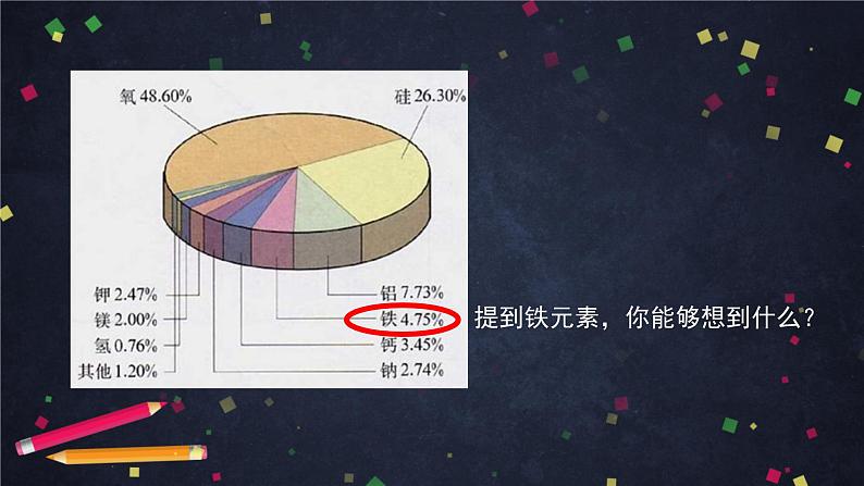 鲁科版（2019）高中化学必修第一册第三章第一节铁的多样性(1)-课件第2页