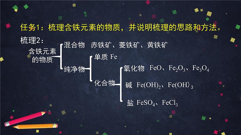 鲁科版（2019）高中化学必修第一册第三章第一节铁的多样性(1)-课件第6页