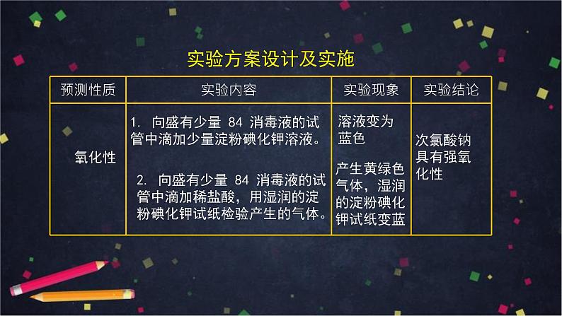 高一化学鲁科版（2019）必修第一册第二章元素与物质世界 微项目：科学使用含氯消毒剂-课件08