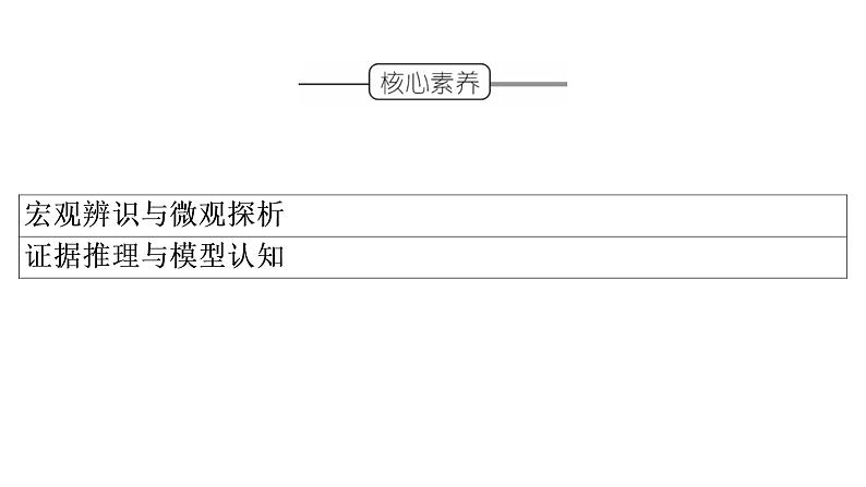 人教版 (2019)高中化学选择性必修1 第4章  第2节 电解池  第1课时课件PPT04