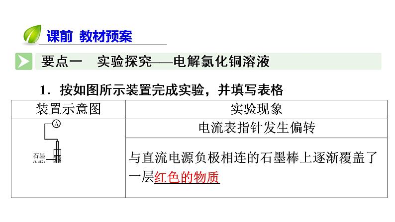 人教版 (2019)高中化学选择性必修1 第4章  第2节 电解池  第1课时课件PPT06