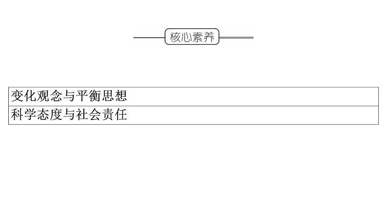 人教版 (2019)高中化学选择性必修1 第3章 第3节 盐类的水解  第2课时课件PPT04