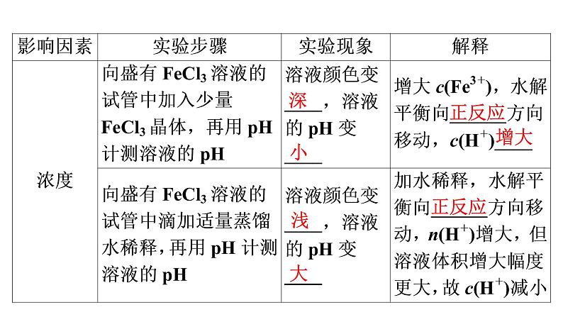 人教版 (2019)高中化学选择性必修1 第3章 第3节 盐类的水解  第2课时课件PPT08