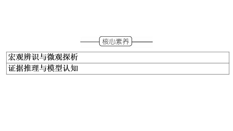 人教版 (2019)高中化学选择性必修1 第2章 第1节 化学反应速率 第2课时课件PPT第4页