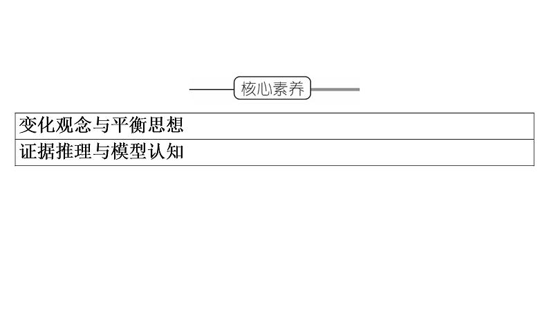 人教版 (2019)高中化学选择性必修1 第1章 第2节 反应热的计算课件PPT04